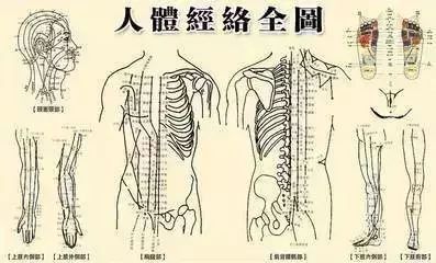 經絡通則百病消！ 6個現象判斷經絡通不通